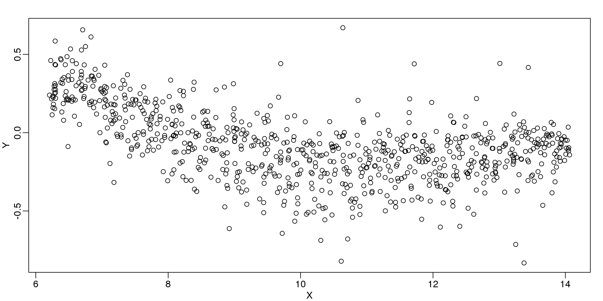 MA-plot comparing gene expression from two arrays.