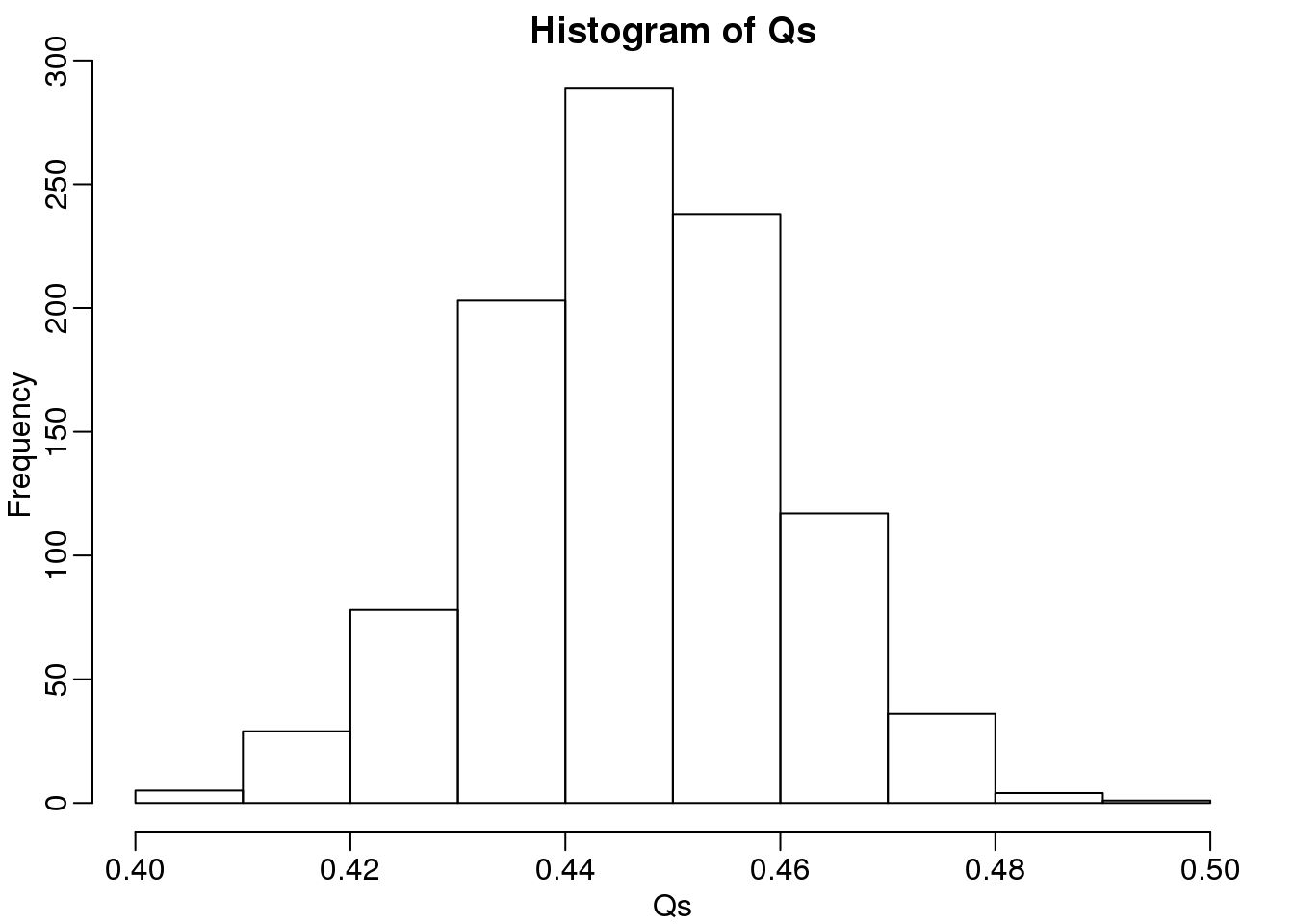 Q (false positives divided by number of features called significant) is a random variable. Here we generated a distribution with a Monte Carlo simulation.
