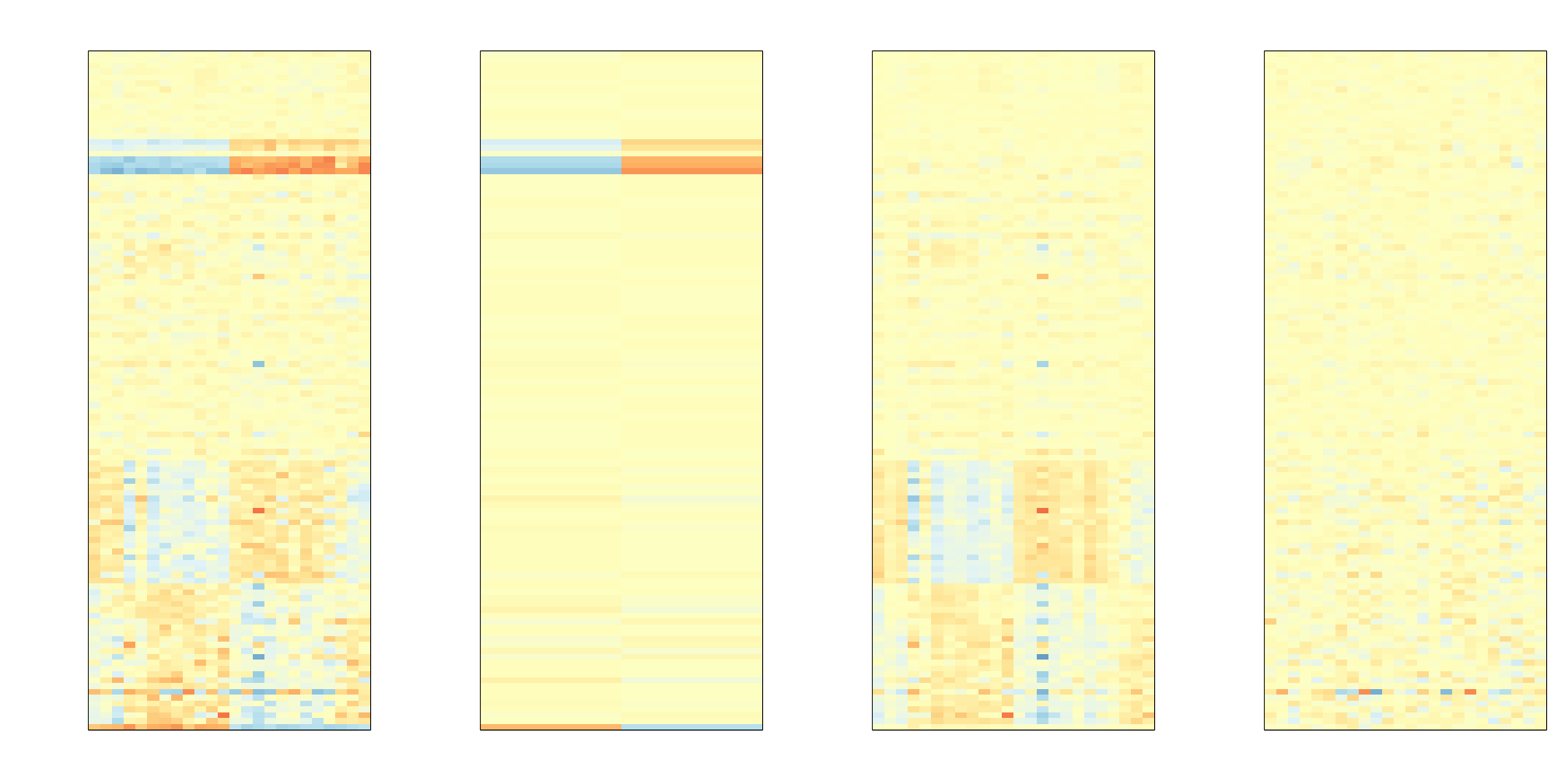 Original data split into three sources of variability estimated by SVA: sex-related signal, surrogate-variable induced structure, and independent error.