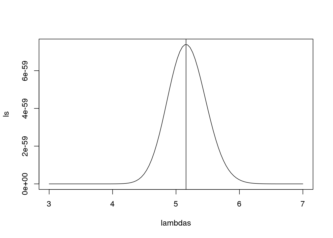 Likelihood versus lambda.