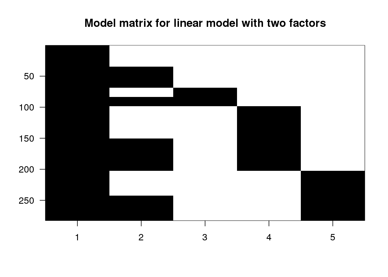 Image of the model matrix for a formula with type + leg