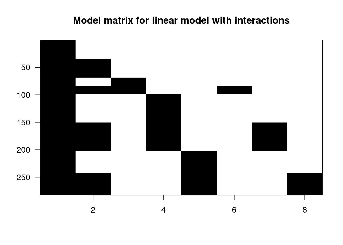 Image of model matrix with interactions.