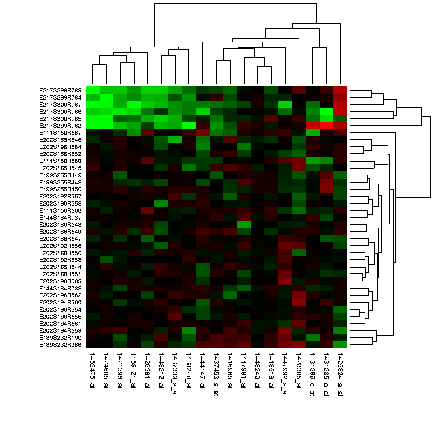 Example of heatmap. Image Source: Heatmap, Gaeddal, 01.28.2007 Wikimedia Commons